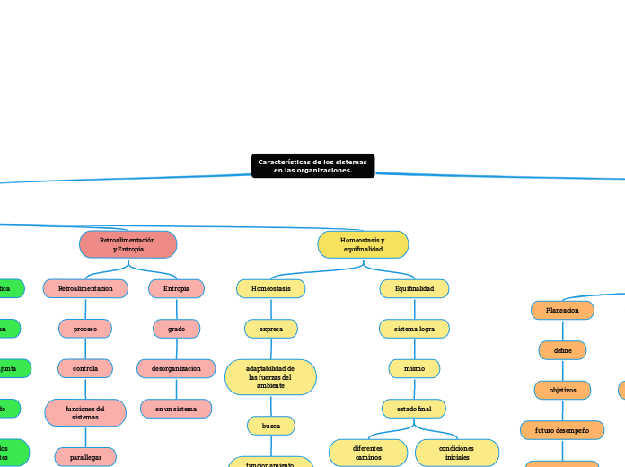 Características de los sistemas en las organizaciones.