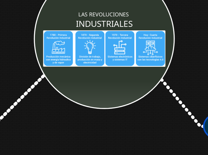 LAS REVOLUCIONES INDUSTRIALES