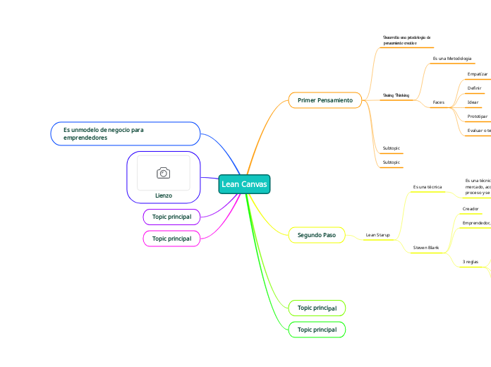 Lean Canvas