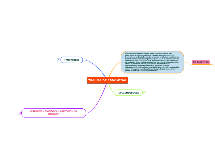 TRAUMA DE ABDOMINAL