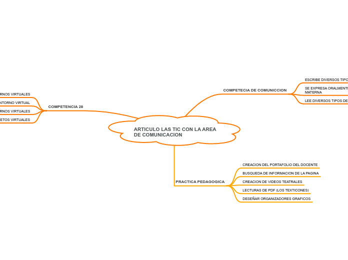 ARTICULO LAS TIC CON LA AREA DE COMUNICACION