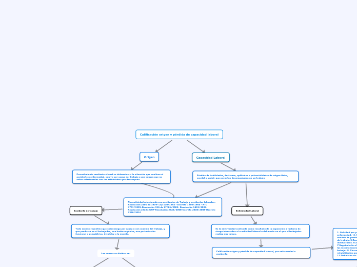 Calificación origen y pérdida de capacidad laboral