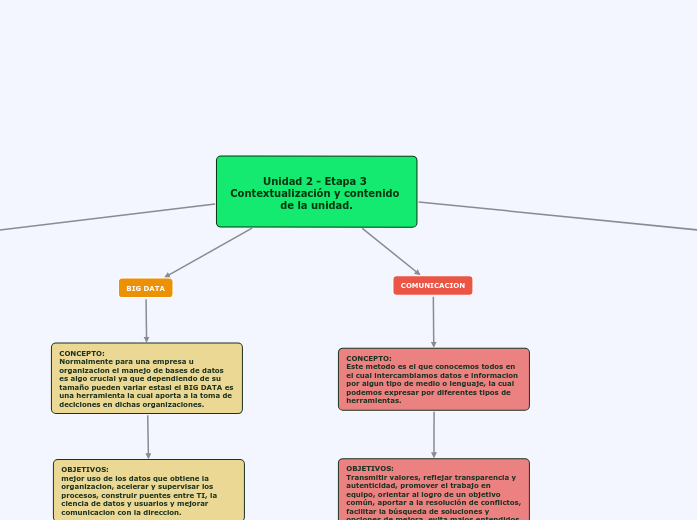 Unidad 2 - Etapa 3 Contextualización y contenido de la unidad.