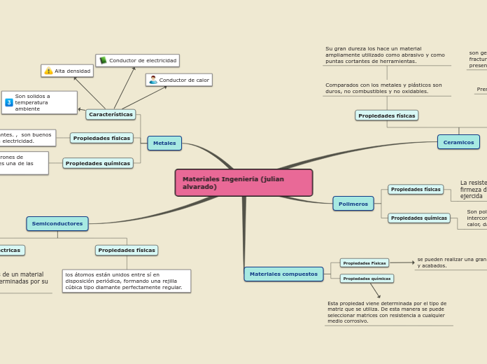 Materiales Ingeniería (julian alvarado)