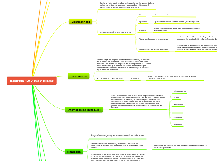 industria 4.0 y sus 9 pilares