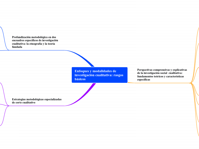 Enfoques y modalidades de investigación cualitativa: rasgos básicos