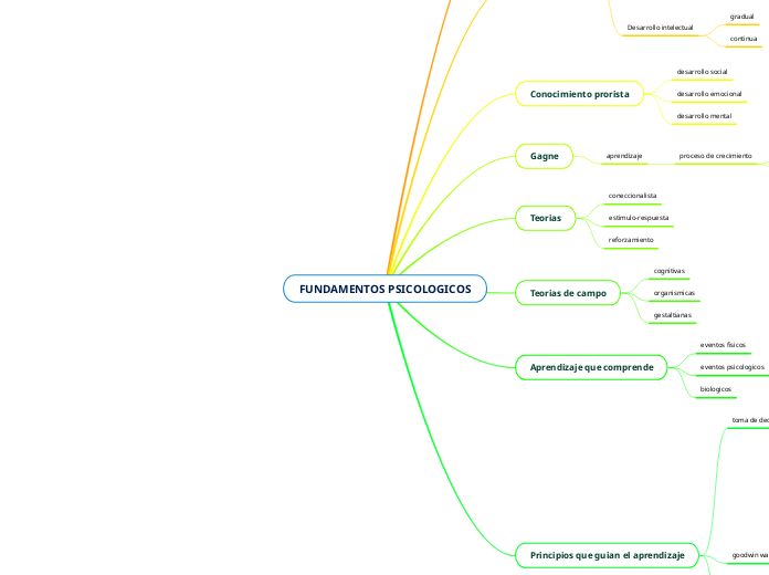 FUNDAMENTOS PSICOLOGICOS