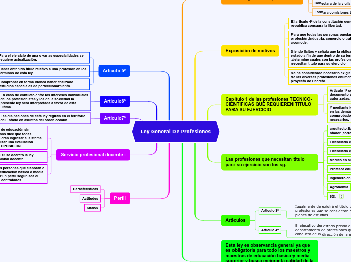 Ley General De Profesiones