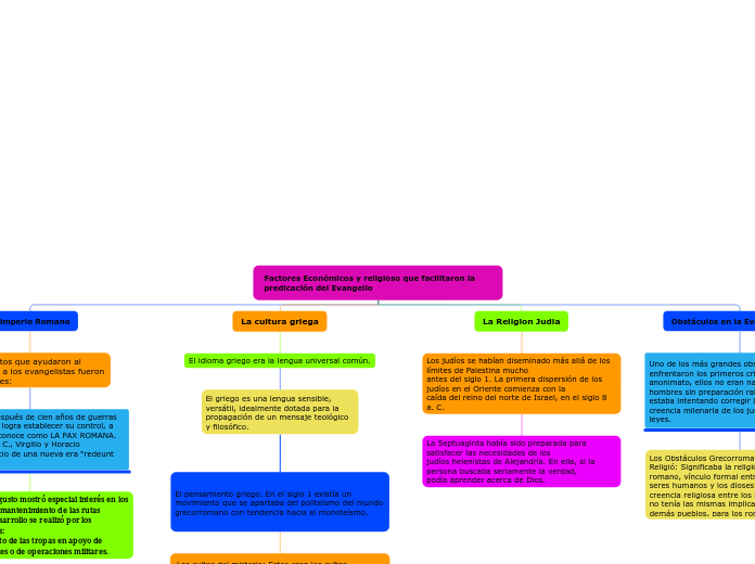 Factores Económicos y religioso que facilitaron la predicación del Evangelio