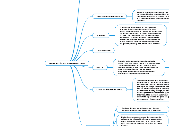 FABRICACIÓN DEL AUTOMÓVIL CX-30