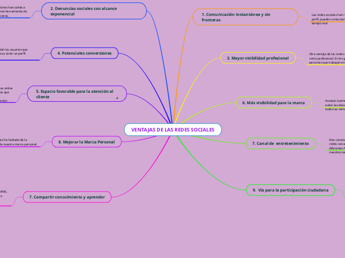 VENTAJAS DE LAS REDES SOCIALES