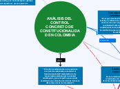 ANÁLISIS DEL CONTROL CONCRETO DE CONSTITUCIONALIDAD EN COLOMBIA