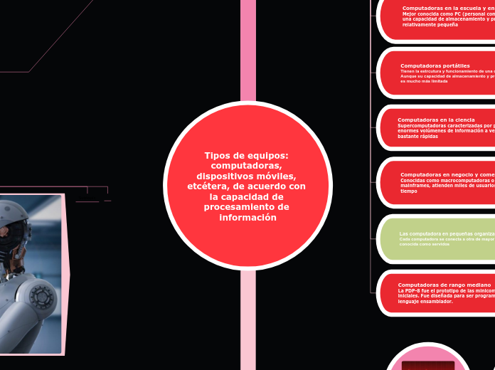 Tipos de equipos: computadoras, dispositivos móviles, etcétera, de acuerdo con la capacidad de procesamiento de información