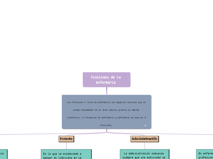 Funciones de la enfermería 