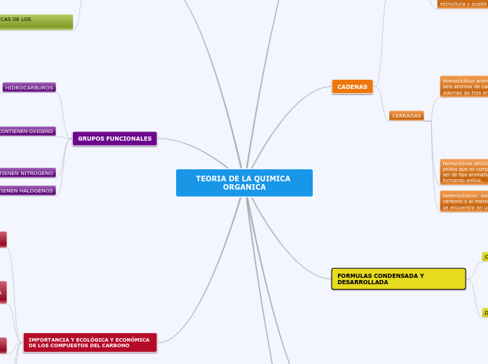 TEORIA DE LA QUIMICA ORGANICA