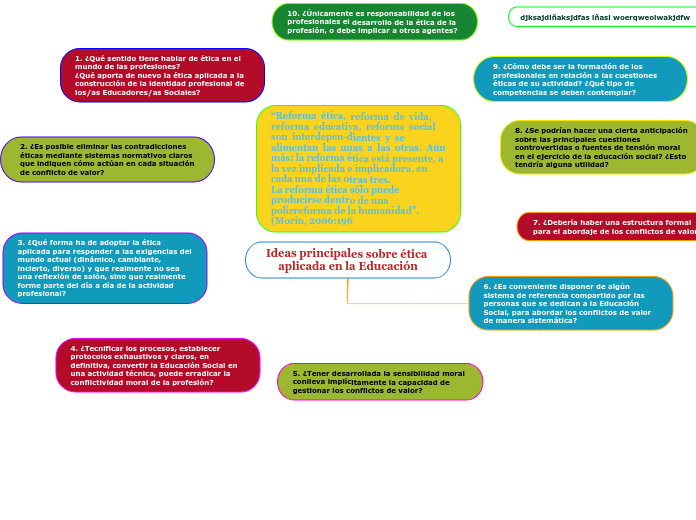 Ideas principales sobre ética aplicada en la Educación