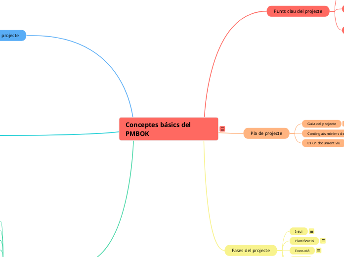 Conceptes básics del PMBOK