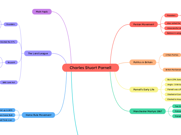 Charles Stuart Parnell