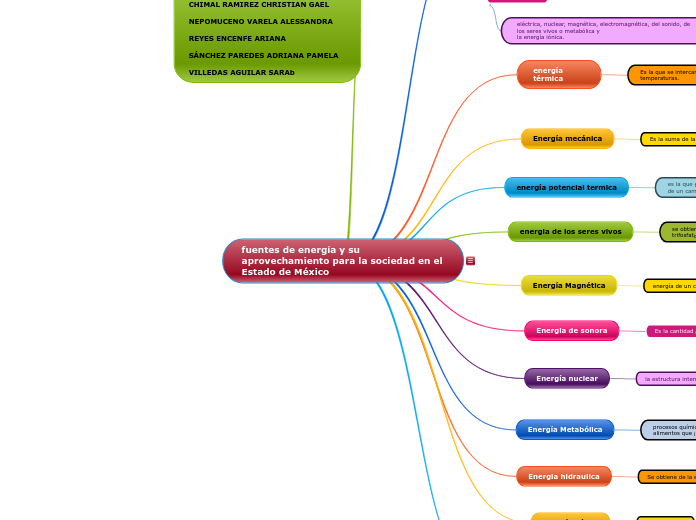 fuentes de energía y su aprovechamiento para la sociedad en elEstado de México