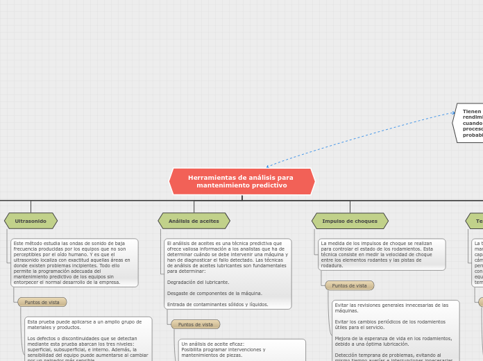 Herramientas de análisis para mantenimiento predictivo