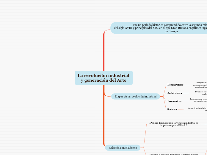 La revolución industrial y generación del Arte