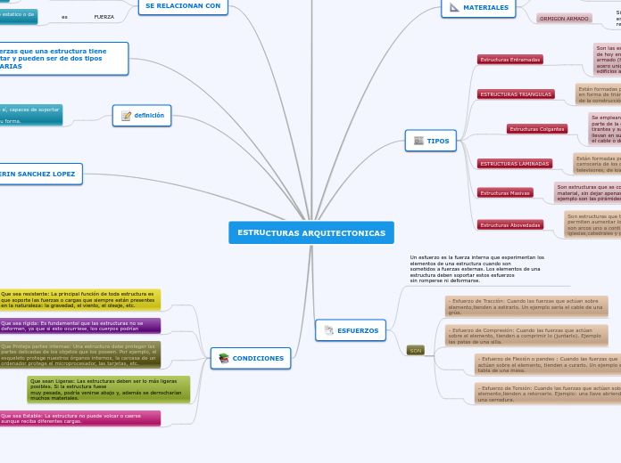 estructras arquitectonica