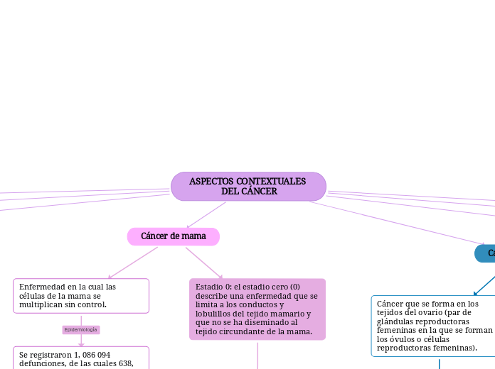 ASPECTOS CONTEXTUALES DEL CÁNCER