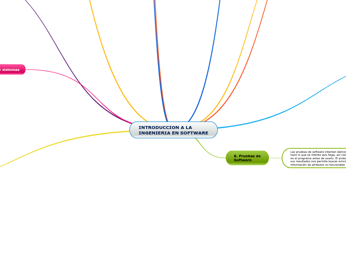 INTRODUCCION A LA
INGENIERIA EN SOFTWARE