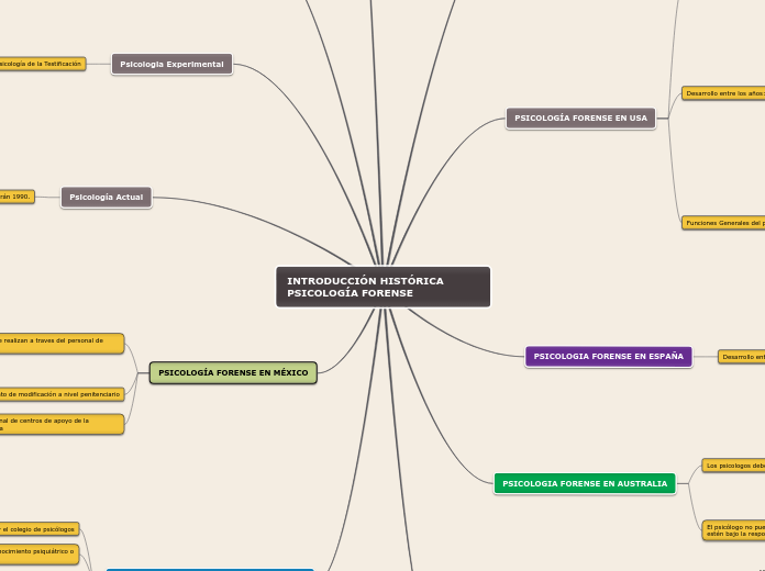 INTRODUCCIÓN HISTÓRICA PSICOLOGÍA FORENSE