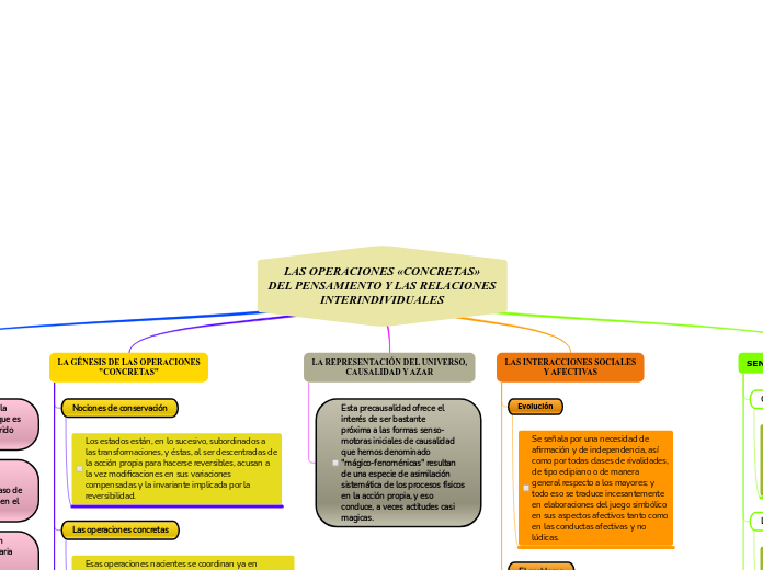 LAS OPERACIONES «CONCRETAS»
DEL PENSAMIENTO Y LAS RELACIONES
INTERINDIVIDUALES