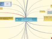 Как использовать ментальные карты