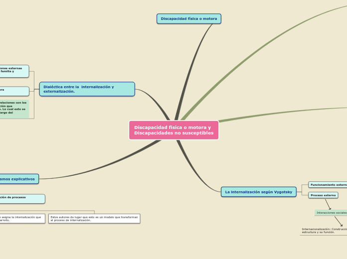 Sample Mind Map