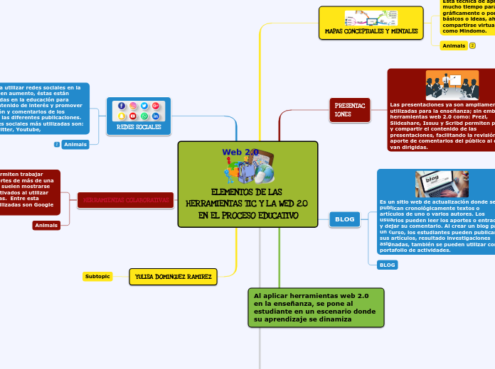 ELEMENTOS DE LAS HERRAMIENTAS TIC Y LA WED 2.0 EN EL PROCESO EDUCATIVO