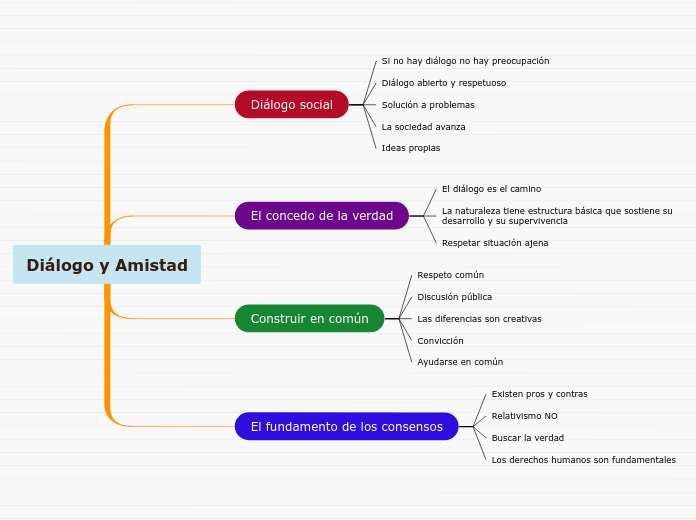 Diálogo y Amistad