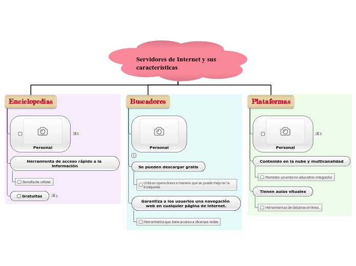 Servidores de Internet y sus características