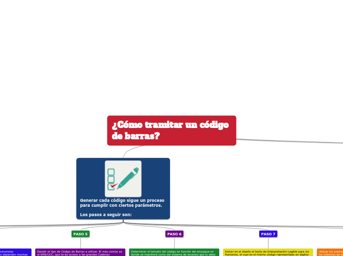 ¿Cómo tramitar un código de barras?