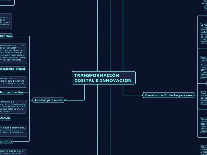 TRANSFORMACIÓN DIGITAL E INNOVACION