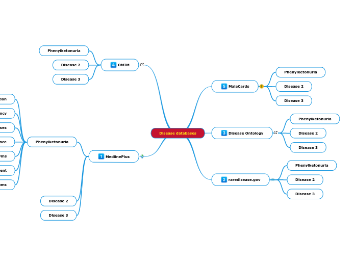 Disease databases