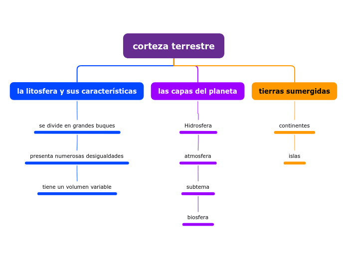 corteza terrestre