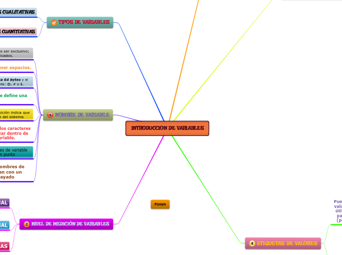 INTRODUCCION DE VARIABLES