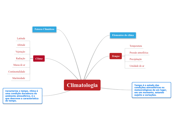 Climatologia