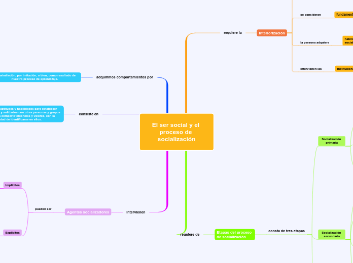 El ser social y el proceso de socialización