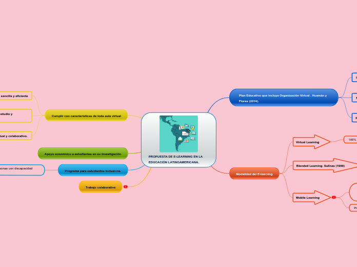 PROPUESTA DE E-LEARNING EN LA EDUCACIÓN LATINOAMERICANA.