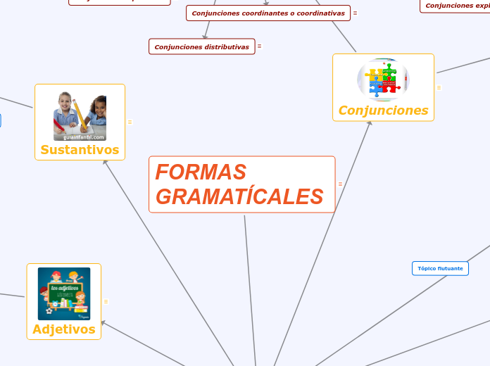 FORMAS GRAMATÍCALES