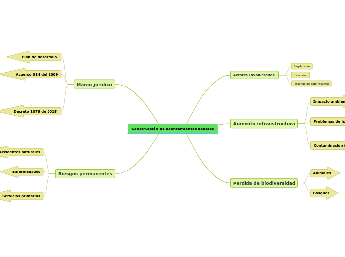 Construcción de asentamientos ilegales