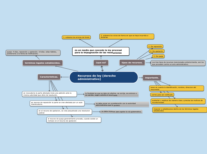 Recursos de ley (derecho administrativo)