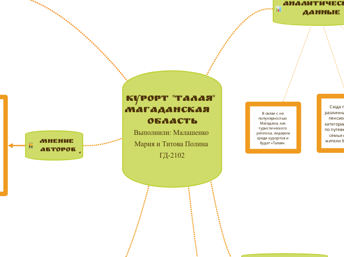 Курорт "Талая" Магаданская   область
Выполнили: Малашенко Мария и Титова Полина ГД-2102
