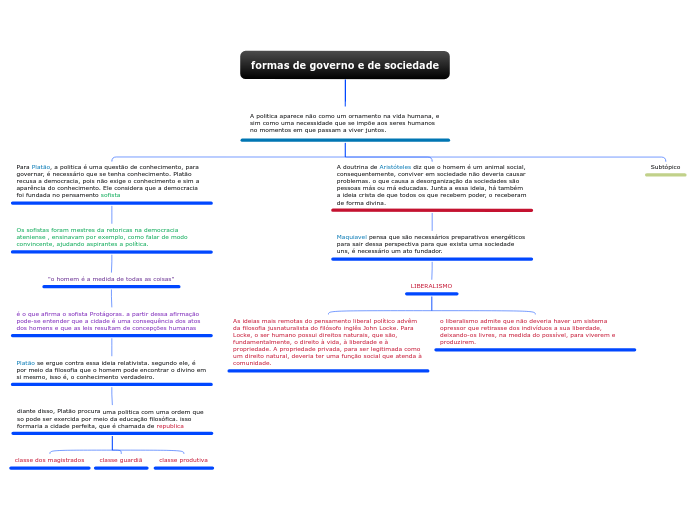 formas de governo e de sociedade