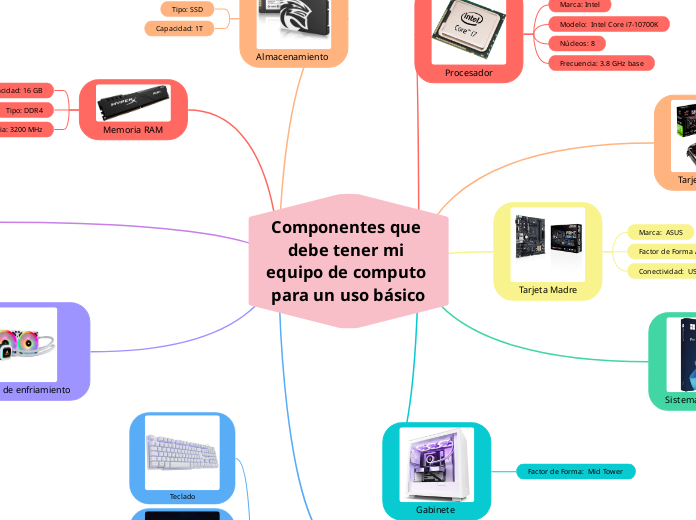 Componentes que debe tener mi equipo de computo para un uso básico