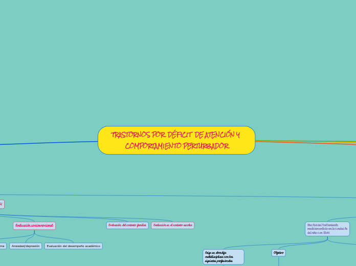 TRASTORNOS POR  DÉFICIT  DE ATENCIÓN Y COMPORTAMIENTO PERTURBADOR